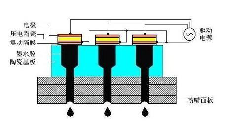 壓電式噴墨打印機