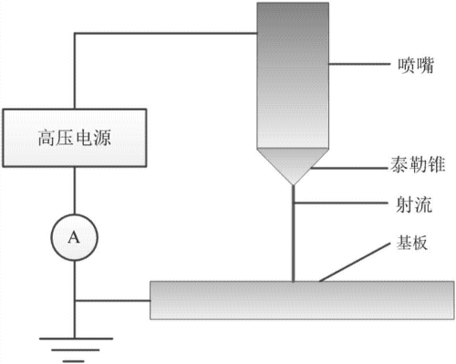 電流體動(dòng)力